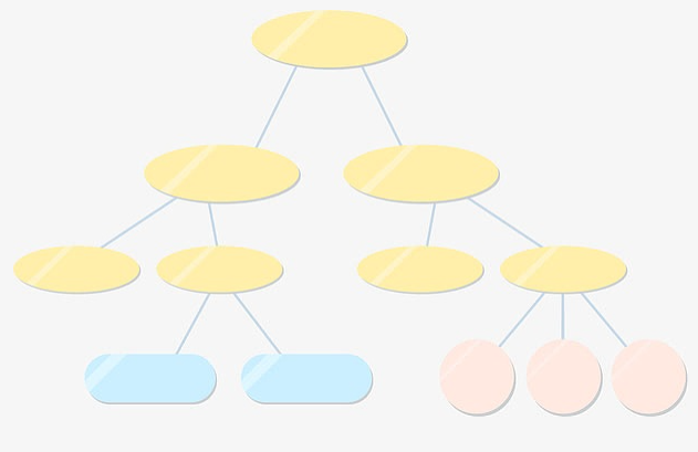 人員組織機構(gòu)（部門成員及部門排序）